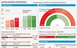 Αποκαλυπτικά στοιχεία για το διατλαντικό εμπόριο