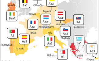 Πώς βαθμολογεί την Ευρώπη η Moody’s;