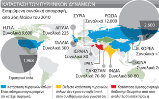 Ο χάρτης των πυρηνικών δυνάμεων