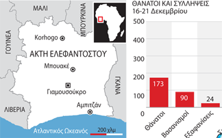 «Καλπάζει» η βία στην Ακτή Ελεφαντοστού