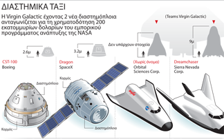 Τα διαστημικά ταξί της Virgin Galactic