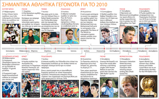 Τα σημαντικότερα αθλητικά γεγονότα του 2010