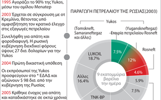 Από μεγιστάνας κατάδικος