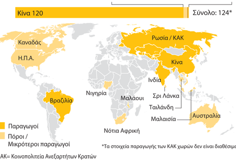 Τα σπάνια μέταλλα της γης