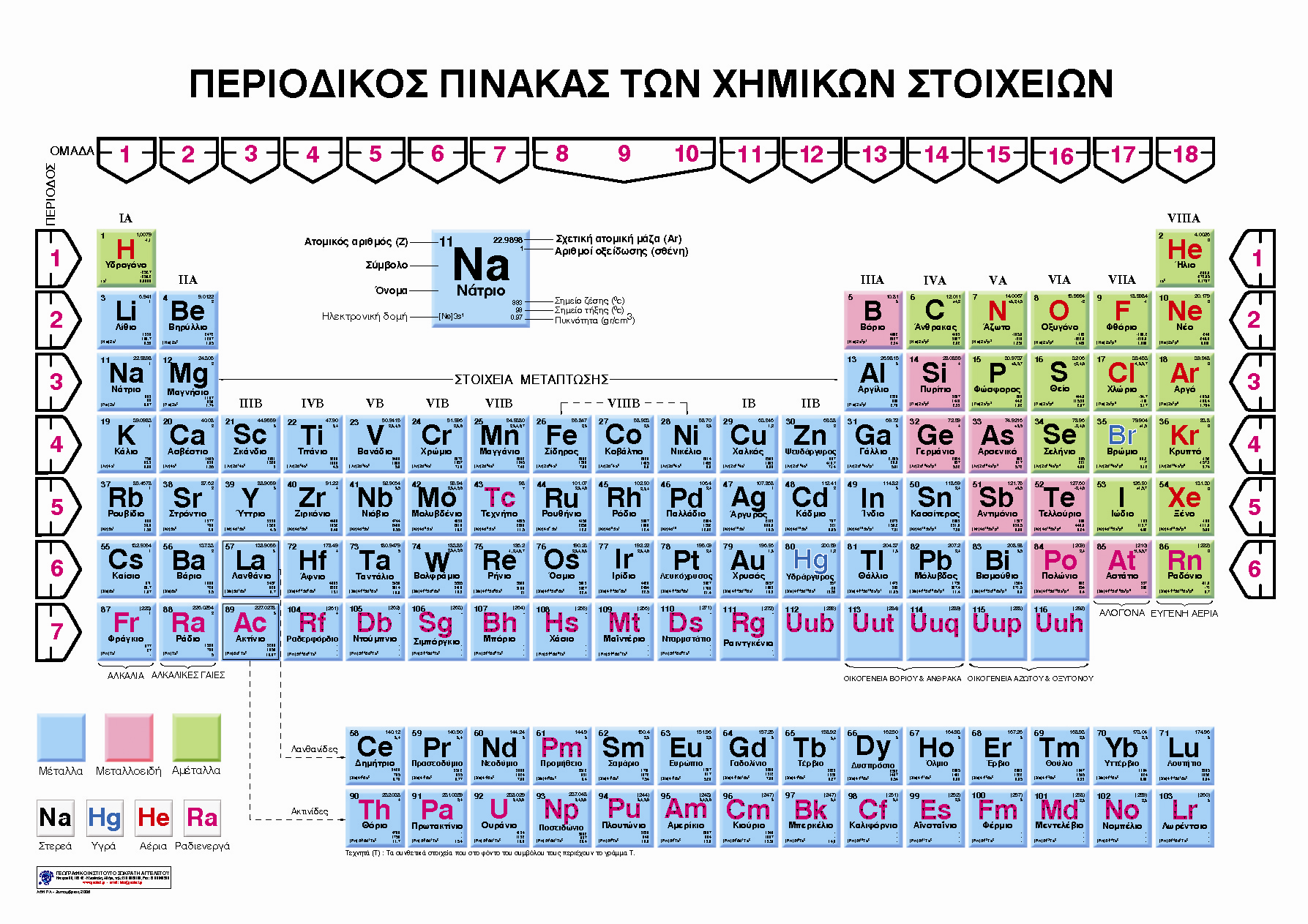 Δύο προσθήκες στον Περιοδικό Πίνακα