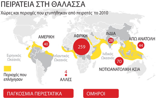 Μάστιγα για την παγκόσμια ναυτιλία η πειρατεία