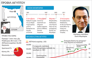 Η πορεία του Μουμπάρακ