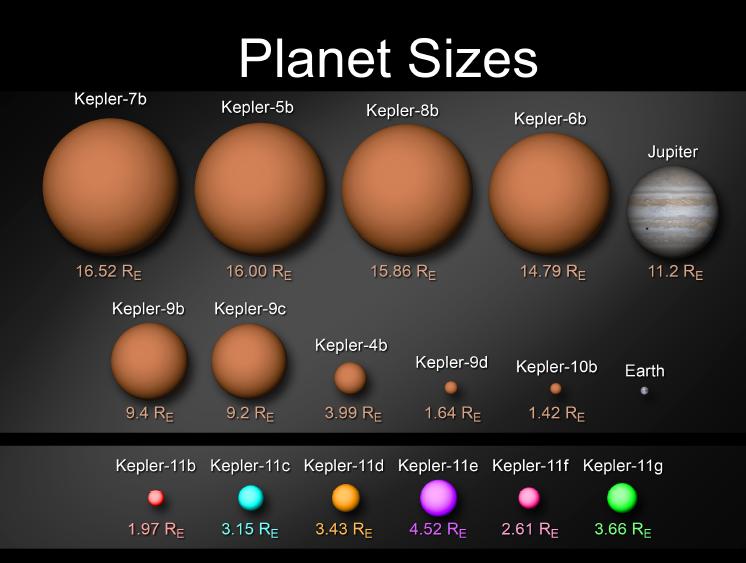 Η NASA ανακάλυψε νέους πλανήτες