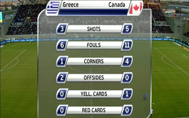 Ισόπαλοι χωρίς γκολ Ελλάδα-Καναδάς