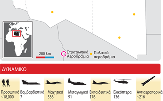 Οι αεροπορικές δυνάμεις της Λιβύης