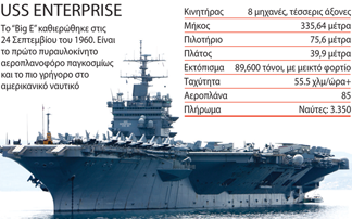 Ενισχύουν τις δυνάμεις τους στη Μεσόγειο οι ΗΠΑ