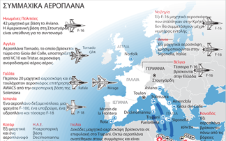 Αυξάνουν τις δυνάμεις τους οι σύμμαχοι