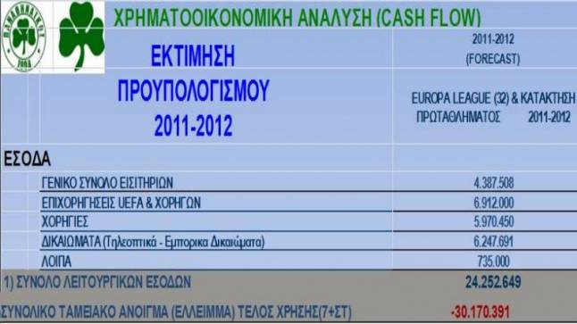 Περικοπές 12 εκατομμυρίων ευρώ