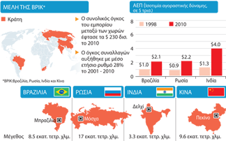 Η εμπορική δύναμη των αναδυόμενων χωρών