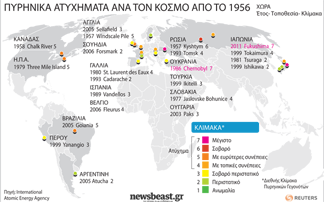 Τα πυρηνικά ατυχήματα που συγκλόνισαν τον κόσμο