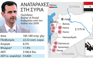 Χάος στη Συρία