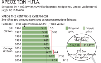 Στα ύψη το χρέος των ΗΠΑ
