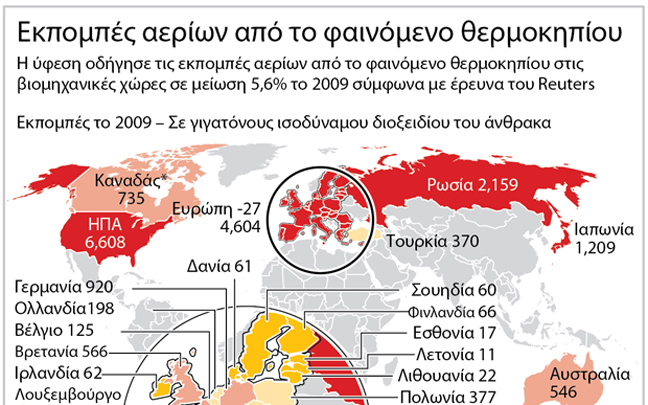 Οι εκπομπές αερίων από το φαινόμενο του θερμοκηπίου