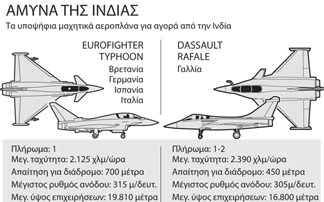 Μεγάλο παζάρι για την ινδική αεροπορία