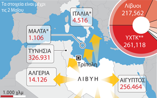 Όπου φύγει φύγει από τη Λιβύη