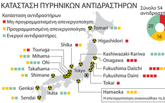 Τα πυρηνικά εργοστάσια της Ιαπωνία