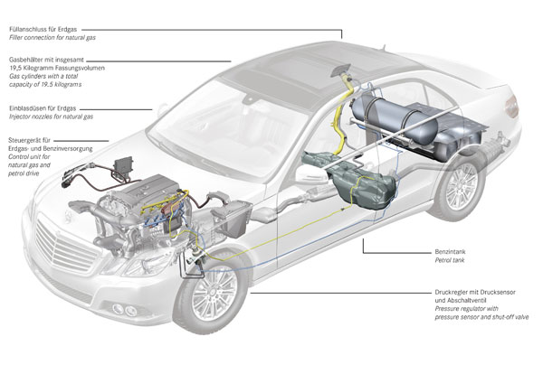 Mercedes E Class MY 2011