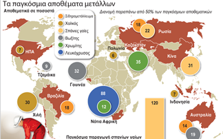 Τα παγκόσμια αποθέματα εμπορευμάτων