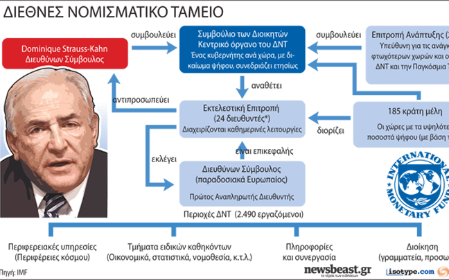 Το ΔΝΤ μπορεί να εκτελέσει την αποστολή του παρά τις διώξεις του Στρος-Καν