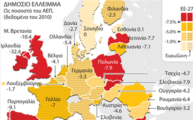 Η ευρωπαϊκή κρίση χρέους