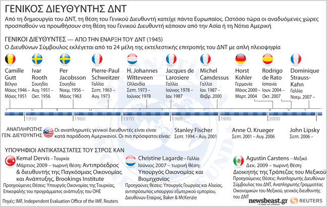 Ανοιχτή η θέση του επικεφαλής του ΔΝΤ