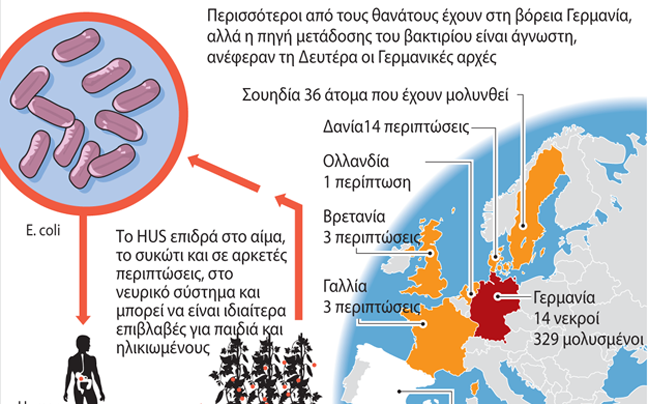 Συναγερμός για τα μολυσμένα αγγουράκια στην Ευρώπη
