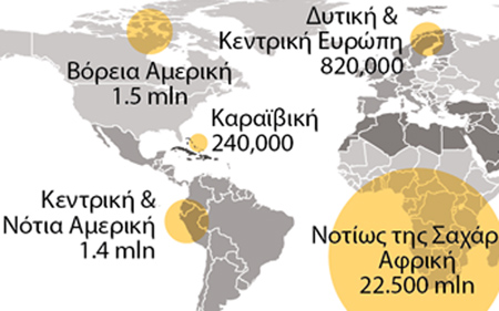 Τριάντα χρόνια από την ανακάλυψη του AIDS