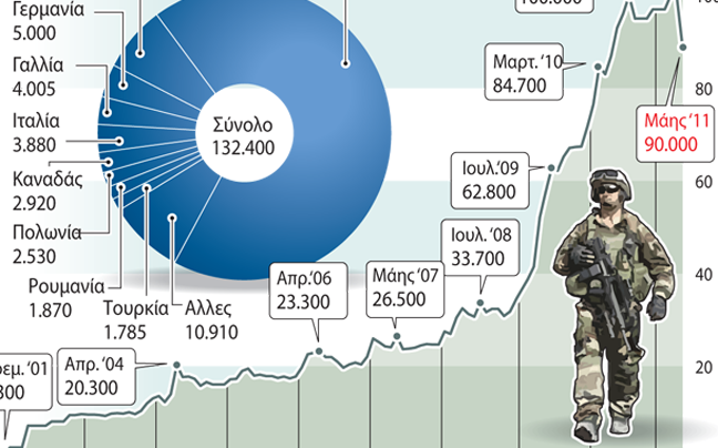 Οι δυνάμεις του ΝΑΤΟ στο Αφγανιστάν