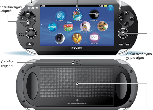 Το νέο PSP της Sony