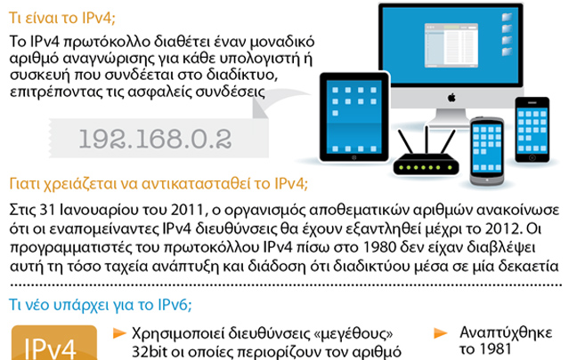 Πολύ σύντομα το νέο διαδικτυακό πρωτόκολλο IPv6