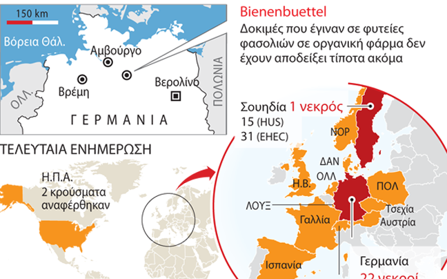 Ψάχνουν ακόμα τον ένοχο για το E.coli