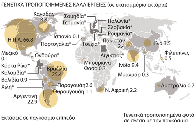 Ποιες χώρες καλλιεργούν μεταλλαγμένα