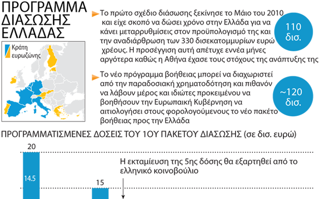 Ο μόνιμος μηχανισμός στήριξης της ΕΕ