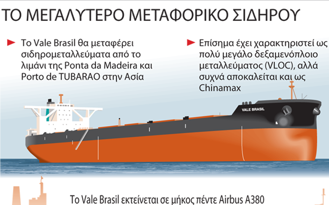 Το μεγαλύτερο πλοίο ξηρού φορτίου στον κόσμο