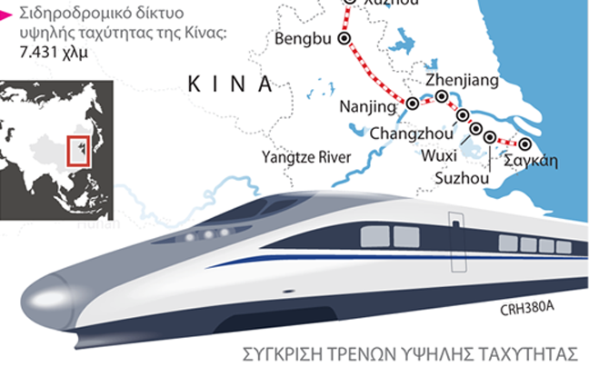 Διασχίστε την Κίνα με τρένο υψηλής ταχύτητας