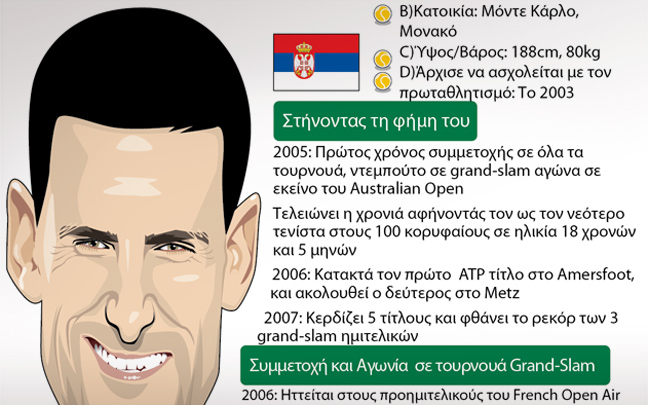 Ο τρίτος μεγάλος τίτλος για τον Djocovic