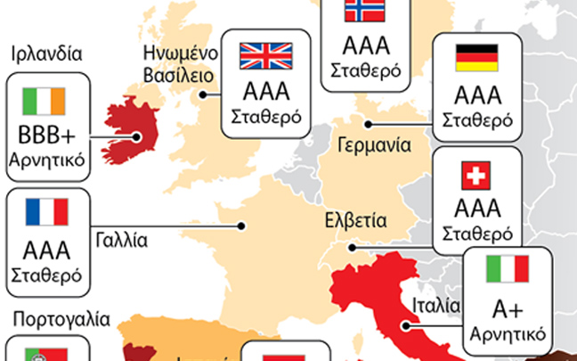 Η πιστοληπτική ικανότητα των χωρών της ΕΕ