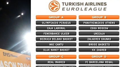 Δύσκολα για Ολυμπιακό, εύκολα για ΠΑΟ