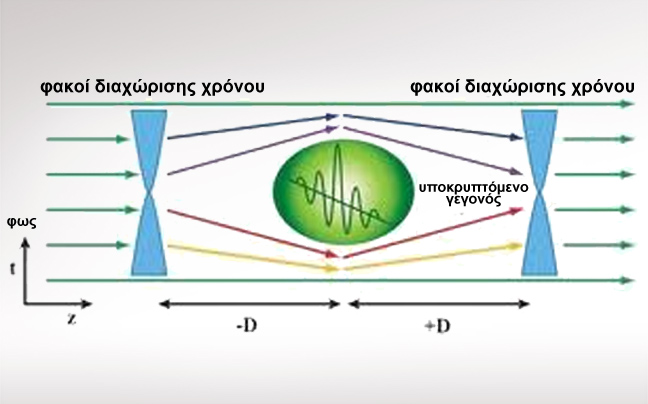 Μανδύας θα μας κάνει αόρατους