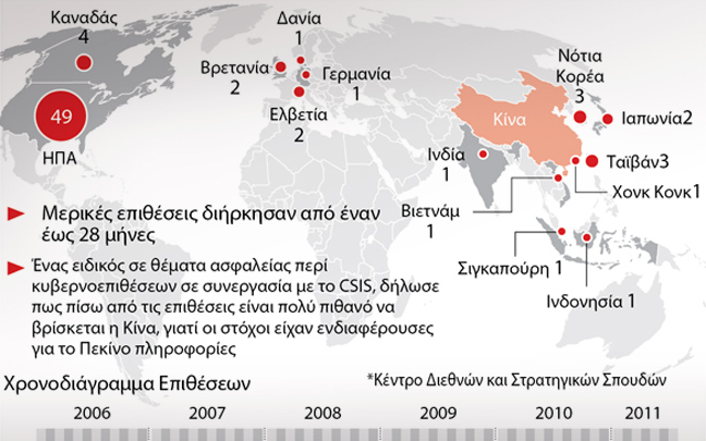 Κυβερνήσεις και οργανισμοί θύματα κυβερνοεπίθεσης