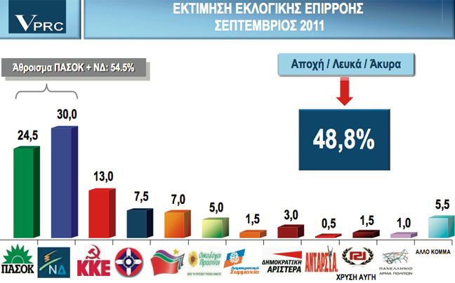 Καθολική απόρριψη της κυβερνητικής πολιτικής