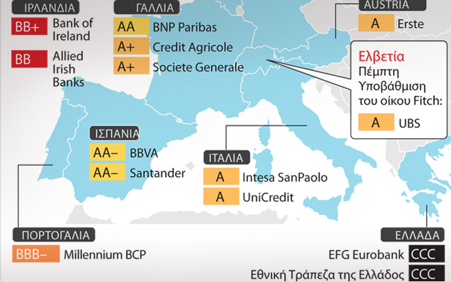 Η πιστοληπτική ικανότητα των ευρωπαϊκών τραπεζών