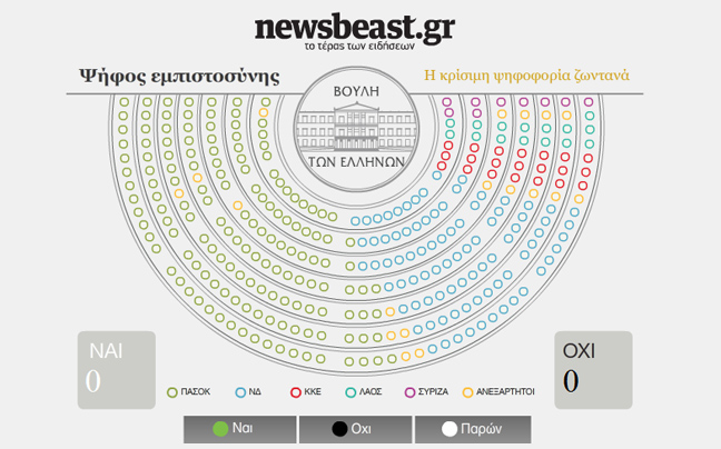 Λεπτό προς λεπτό η κρίσιμη ψηφοφορία