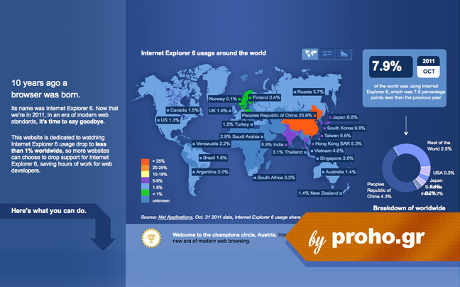 O IE 6 πεθαίνει&#8230;