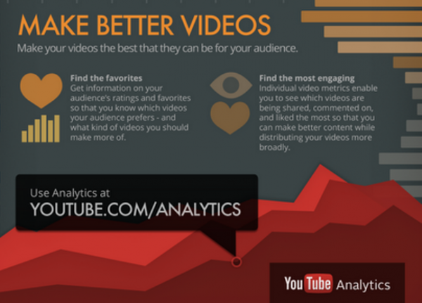 YouTube Analytics για τα στατιστικά των βίντεό σας